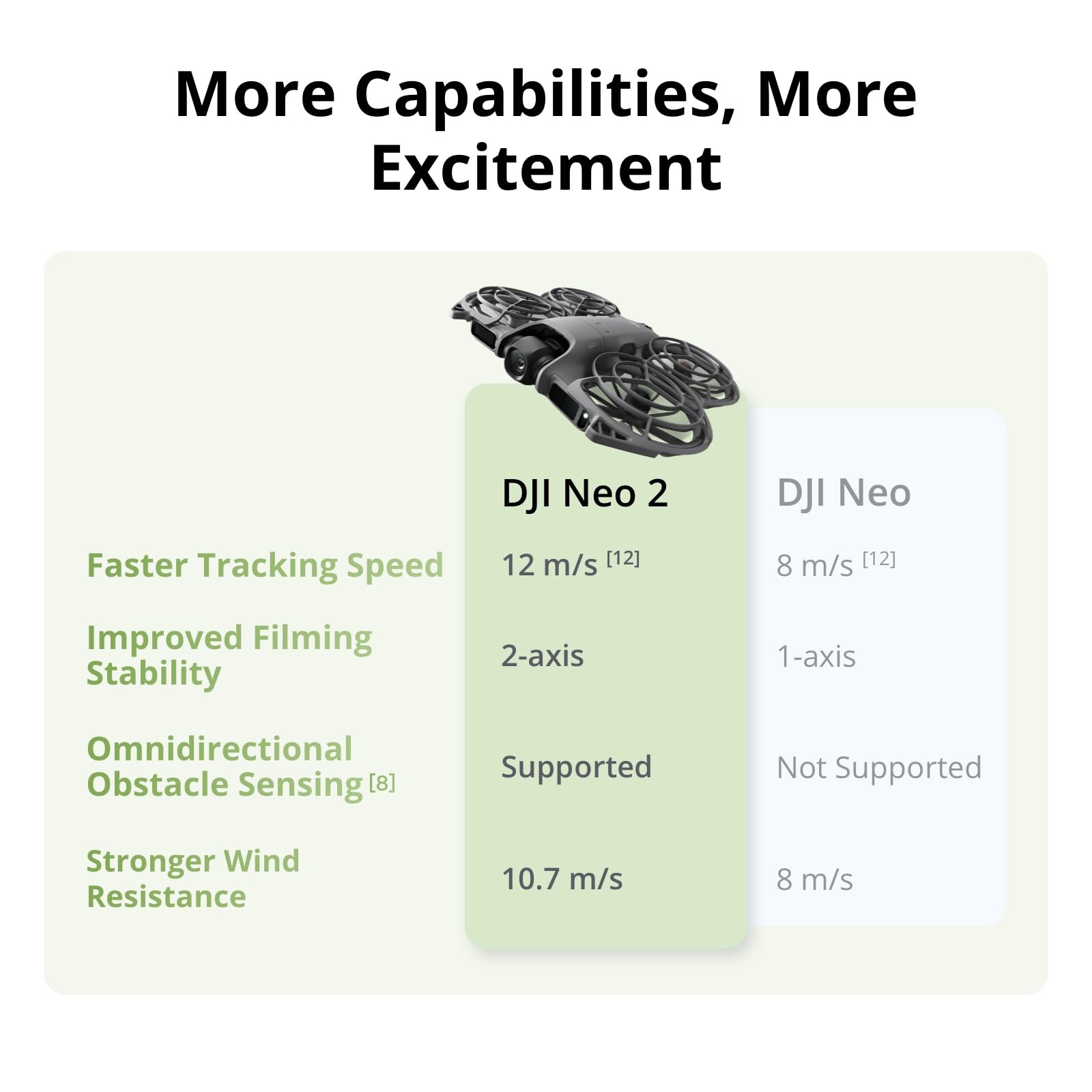 DJI Neo 2 Motion Fly More Comb – Fpv Drone Goggles recenzja i cena